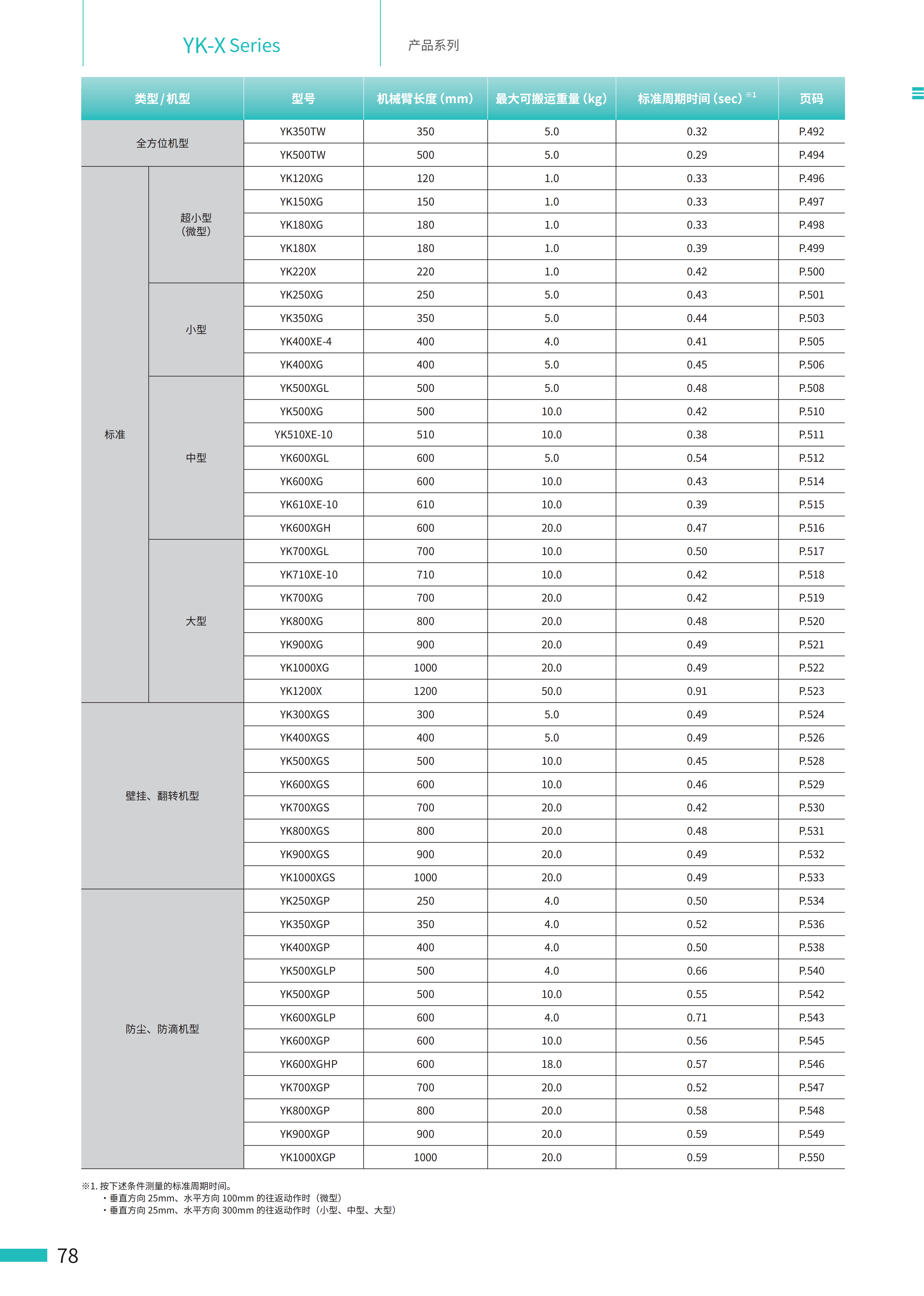 YAMAHA 厚本新综合样本2021-2022_78.png